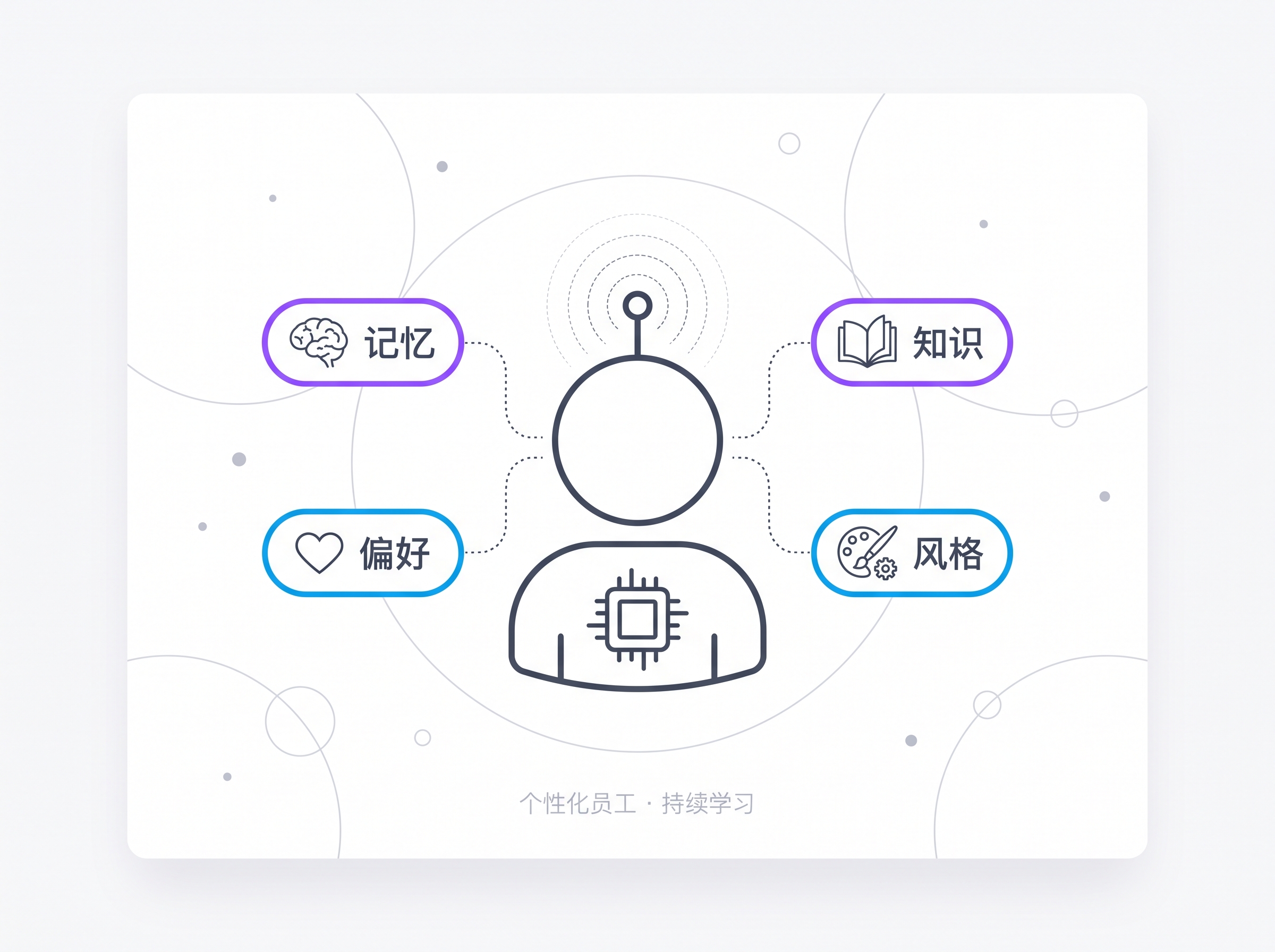 Feature